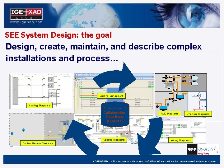 SEE System Design: the goal Design, create, maintain, and describe complex installations and process…