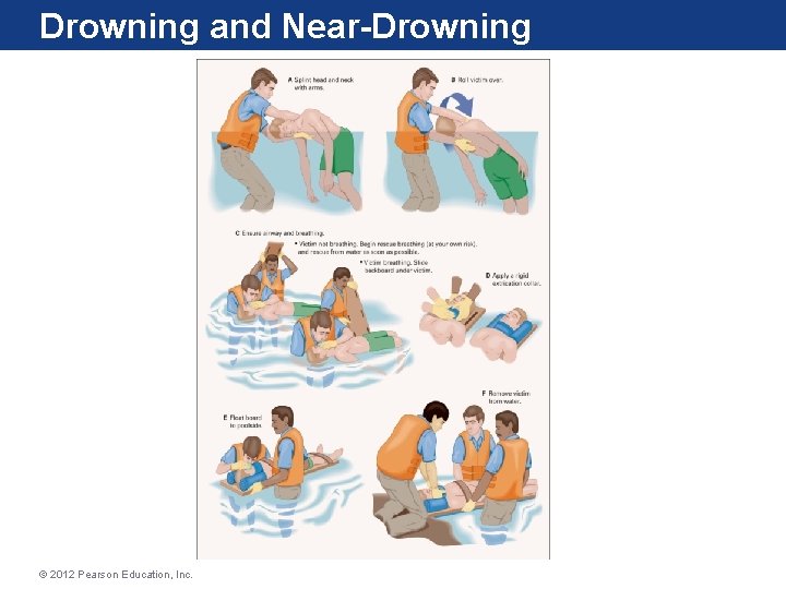 Drowning and Near-Drowning © 2012 Pearson Education, Inc. Drowning and Near-Drowning © 2012 Pearson Education, Inc.