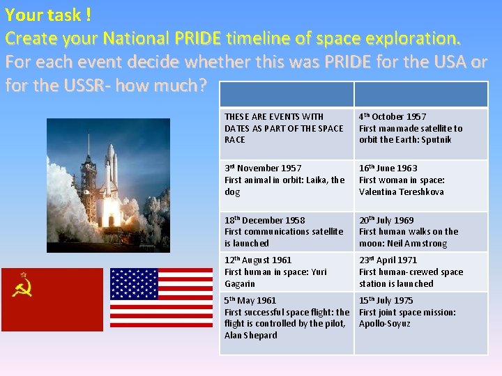 Your task ! Create your National PRIDE timeline of space exploration. For each event