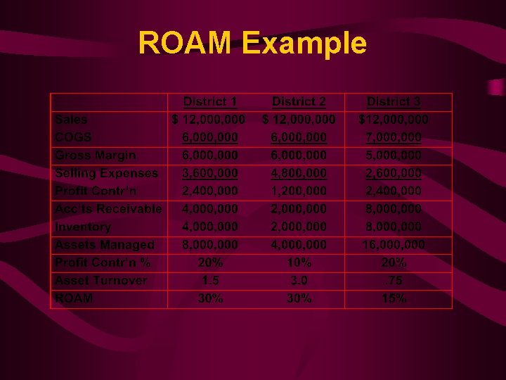 ROAM Example 