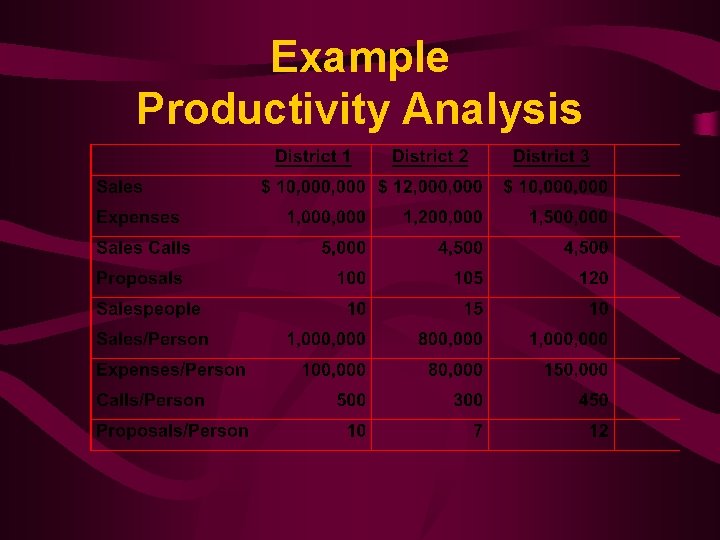 Example Productivity Analysis 