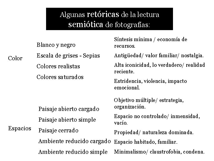 Algunas retóricas de la lectura semiótica de fotografías: Color Blanco y negro Síntesis mínima