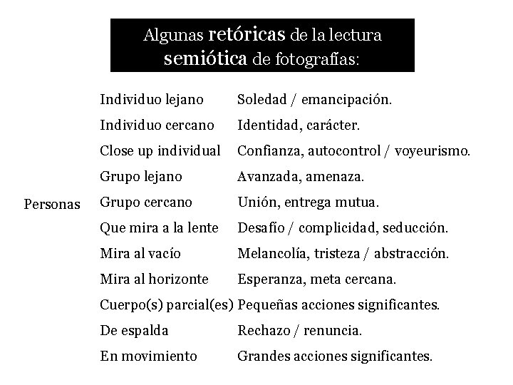 Algunas retóricas de la lectura semiótica de fotografías: Personas Individuo lejano Soledad / emancipación.