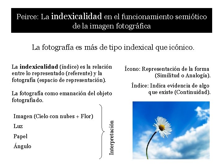 Peirce: La indexicalidad en el funcionamiento semiótico de la imagen fotográfica La fotografía es