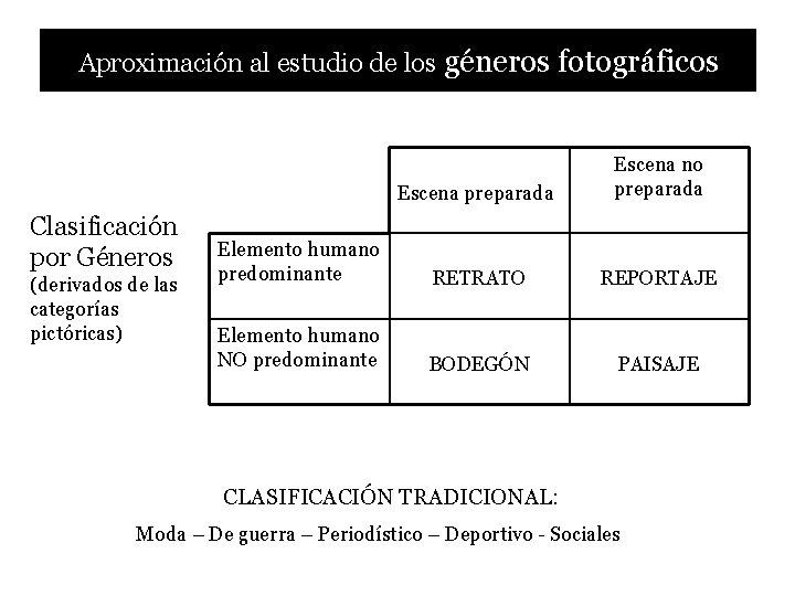 Aproximación al estudio de los géneros fotográficos Clasificación por Géneros (derivados de las categorías