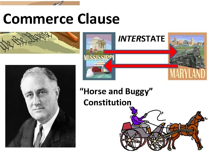 Commerce Clause INTERSTATE “Horse and Buggy” Constitution 