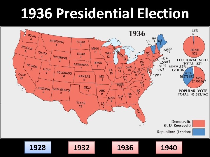 1936 Presidential Election 1928 1932 1936 1940 