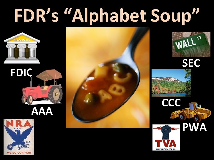 FDR’s “Alphabet Soup” SEC FDIC AAA CCC PWA 