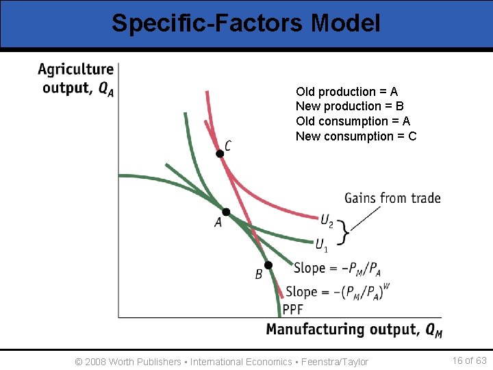 Specific-Factors Model Old production = A New production = B Old consumption = A