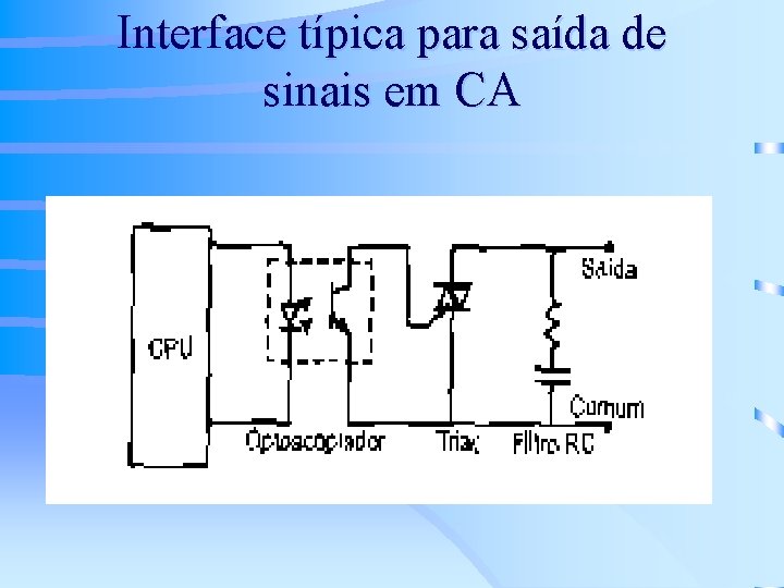 Interface típica para saída de sinais em CA 