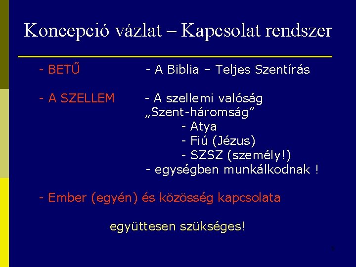 Koncepció vázlat – Kapcsolat rendszer - BETŰ - A Biblia – Teljes Szentírás -