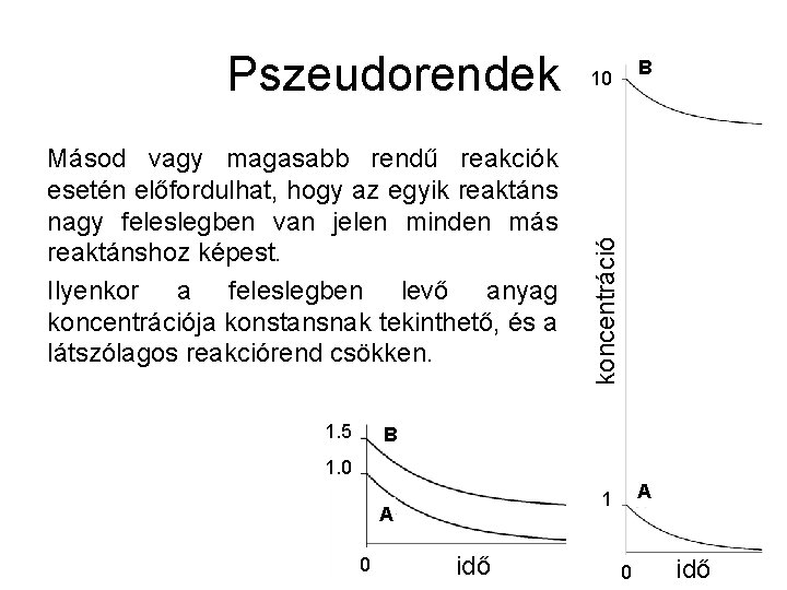 Másod vagy magasabb rendű reakciók esetén előfordulhat, hogy az egyik reaktáns nagy feleslegben van