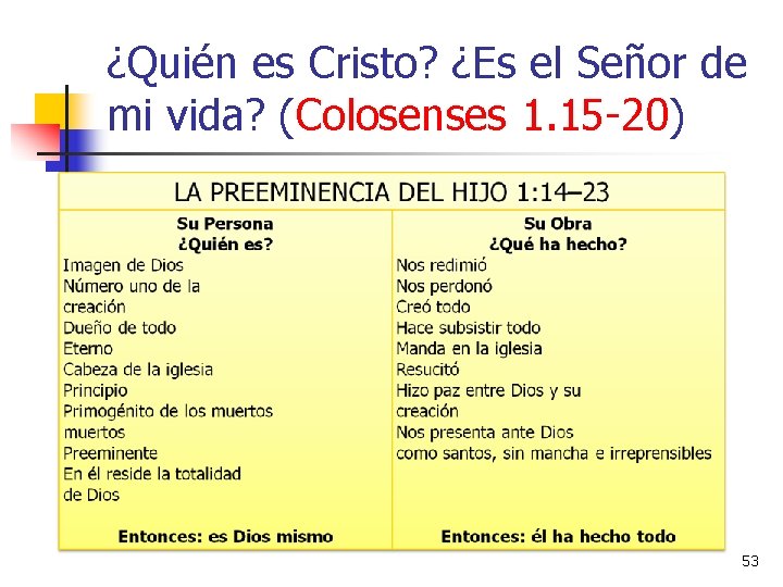 ¿Quién es Cristo? ¿Es el Señor de mi vida? (Colosenses 1. 15 -20) 53