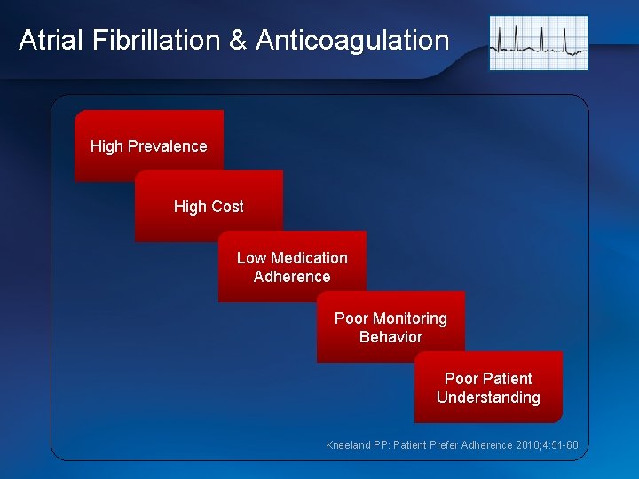 Atrial Fibrillation & Anticoagulation High Prevalence High Cost Low Medication Adherence Poor Monitoring Behavior