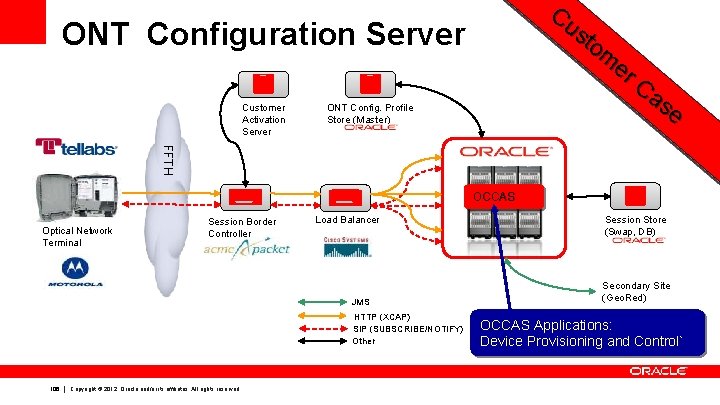 Cu st om er C as e ONT Configuration Server Customer Activation Server ONT