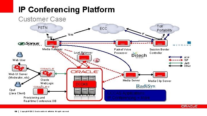 IP Conferencing Platform Customer Case PSTN TDM Toll Portability ECC IP TDM IP Media