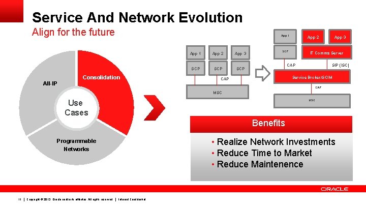 Service And Network Evolution Align for the future All-IP App 1 Consolidation App 1