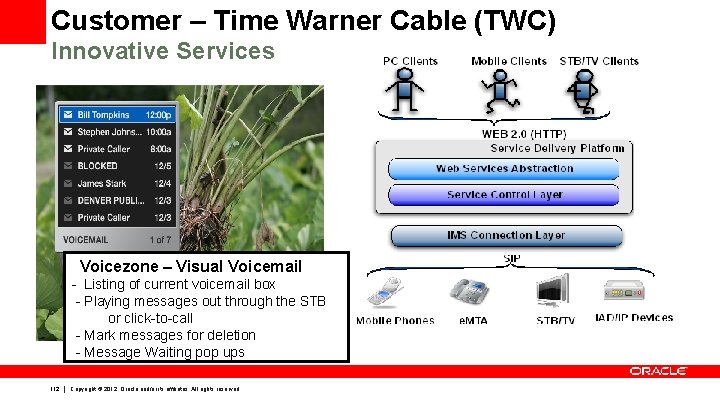 Customer – Time Warner Cable (TWC) Innovative Services Voicezone – Visual Voicemail - Listing