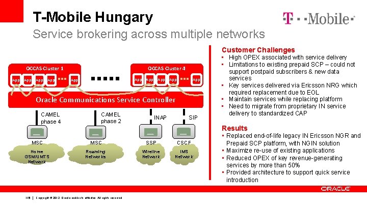 T-Mobile Hungary Service brokering across multiple networks Customer Challenges OCCAS Cluster 4 OCCAS Cluster