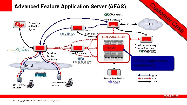 Advanced Feature Application Server (AFAS) Media Gateway Subscriber Activation System TDM Media Server (IVR)