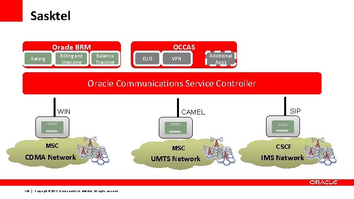 Sasktel Oracle BRM Billing and Invoicing Rating OCCAS Balance Tracking CUG VPN Additional Apps