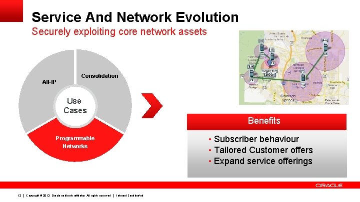 Service And Network Evolution Securely exploiting core network assets All-IP Consolidation Use Cases Benefits