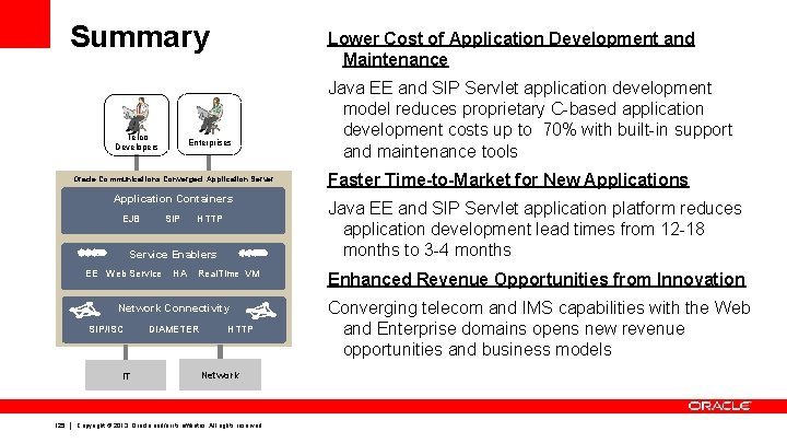 Summary Telco Developers Lower Cost of Application Development and Maintenance Enterprises Oracle Communications Converged