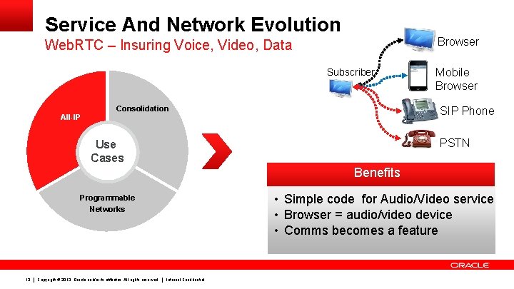 Service And Network Evolution Browser Web. RTC – Insuring Voice, Video, Data Subscriber All-IP