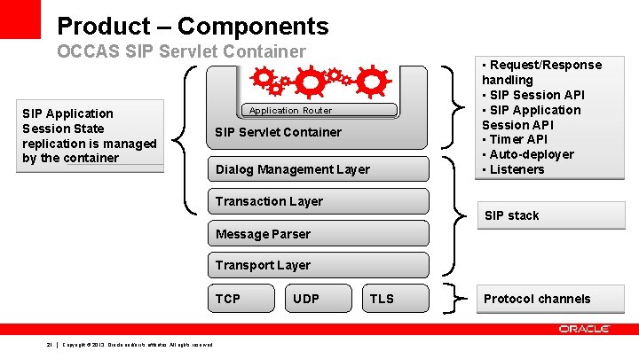 Product – Components OCCAS SIP Servlet Container SIP Application Session State replication is managed