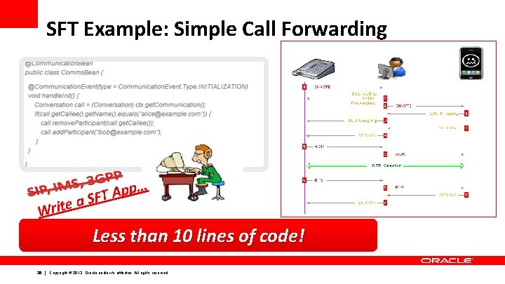 SFT Example: Simple Call Forwarding App T F S ea … Writ Less than