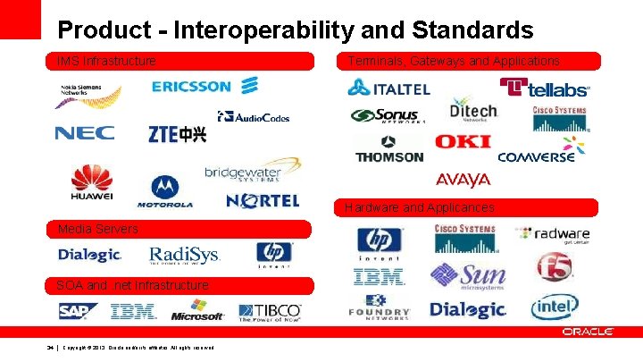 Product - Interoperability and Standards IMS Infrastructure Terminals, Gateways and Applications Hardware and Applicances