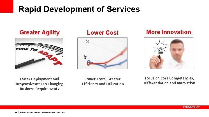 Rapid Development of Services Greater Agility Lower Cost More Innovation Faster Deployment and Responsiveness