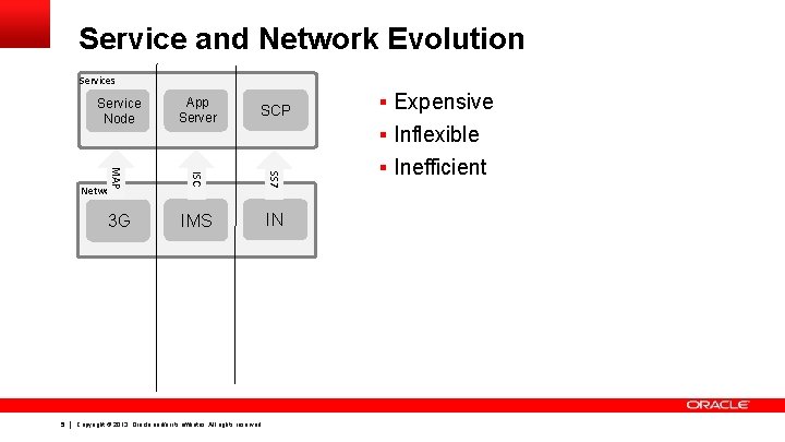 Service and Network Evolution Services Service Node ISC IMS SCP § Expensive § Inflexible