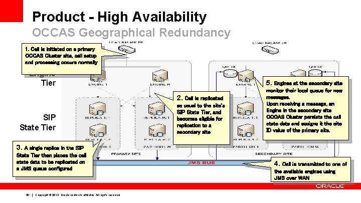 Product - High Availability OCCAS Geographical Redundancy 1. Call is initiated on a primary