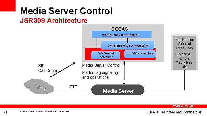 Media Server Control JSR 309 Architecture HTTP OCCAS Media-Rich Applications External Resources JSR 309