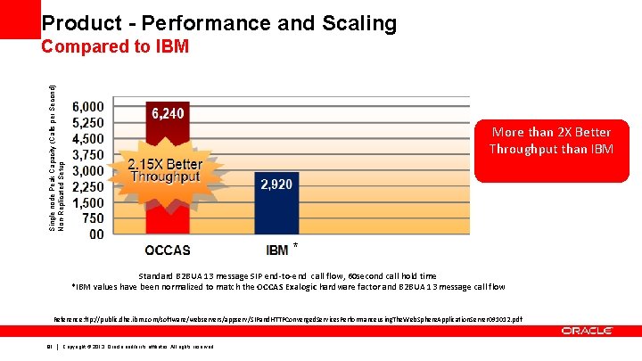 Product - Performance and Scaling Single node Peak Capacity (Calls per Second) Non-Replicated Setup