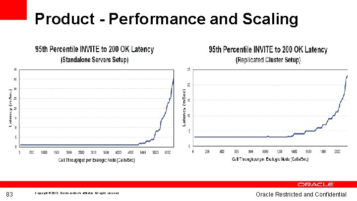 Product - Performance and Scaling 83 Copyright © 2013, Oracle and/or its affiliates. All