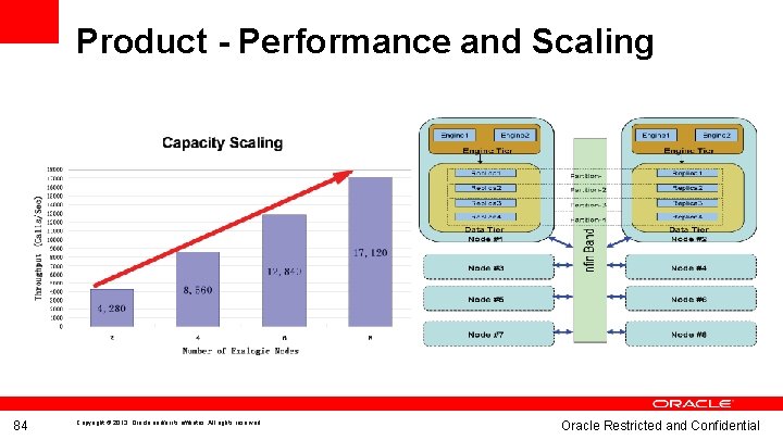 Product - Performance and Scaling 84 Copyright © 2013, Oracle and/or its affiliates. All