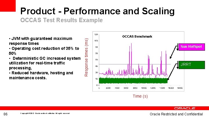 Product - Performance and Scaling • JVM with guaranteed maximum response times • Operating