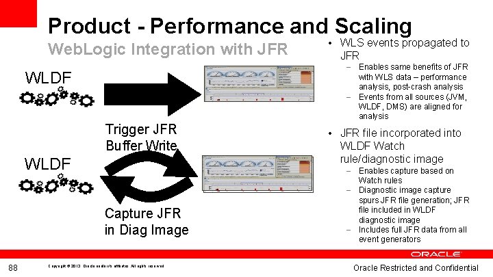 Product - Performance and Scaling Web. Logic Integration with JFR WLDF Events Trigger JFR