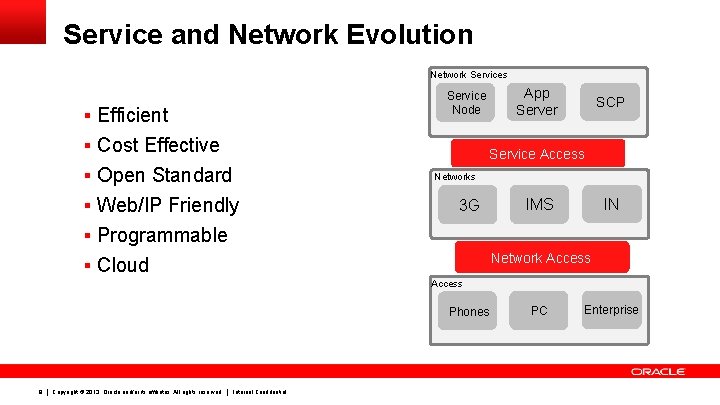 Service and Network Evolution Network Services Service Node § Efficient § Cost Effective App