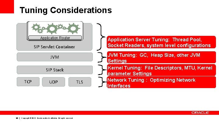 Tuning Considerations Application Router Application Server Tuning: Thread Pool, Socket Readers, system level configurations