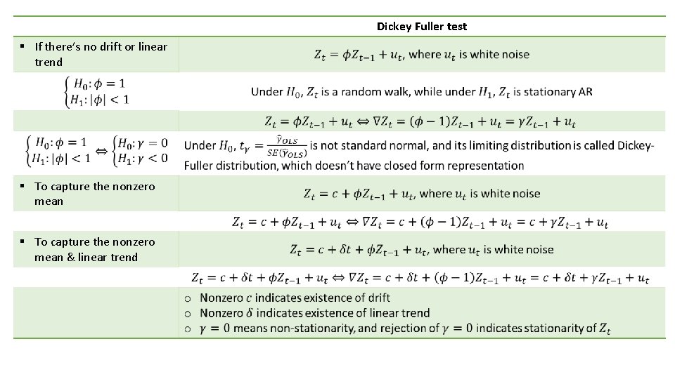 Dickey Fuller test § If there’s no drift or linear trend § To capture Dickey Fuller test § If there’s no drift or linear trend § To capture