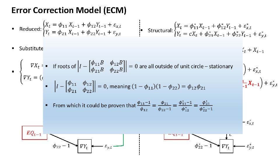 Error Correction Model (ECM) Error Correction Model (ECM)