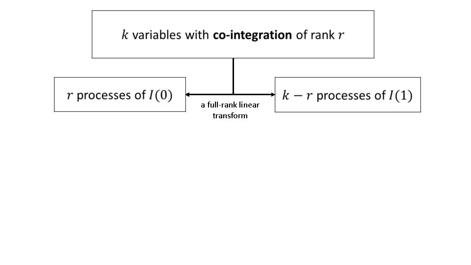 a full-rank linear transform a full-rank linear transform
