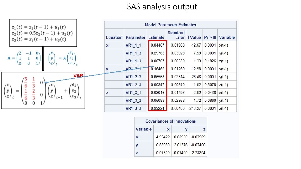 SAS analysis output VAR SAS analysis output VAR