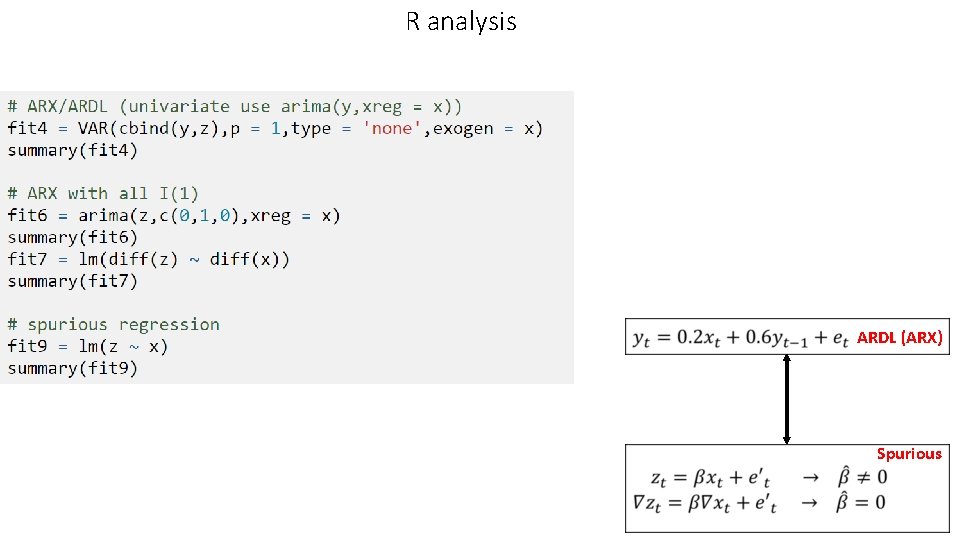R analysis ARDL (ARX) Spurious R analysis ARDL (ARX) Spurious