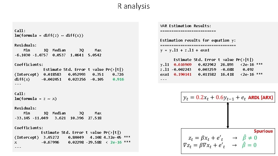 R analysis VAR Estimation Results: ============= Call: lm(formula = diff(z) ~ diff(x)) Residuals: Min R analysis VAR Estimation Results: ============= Call: lm(formula = diff(z) ~ diff(x)) Residuals: Min
