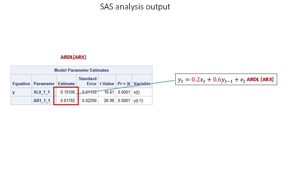 SAS analysis output ARDL(ARX) ARDL (ARX) SAS analysis output ARDL(ARX) ARDL (ARX)
