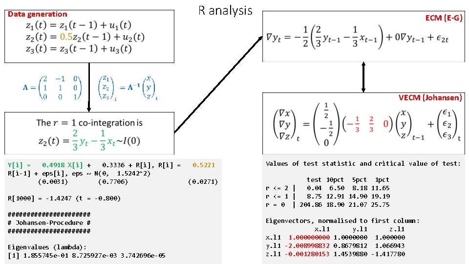 R analysis Data generation ECM (E-G) VECM (Johansen) Y[i] = 0. 4918 X[i] +